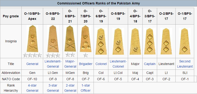 Army ranks pakistan ISSB Pak